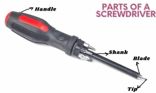 Parts of a Screwdriver