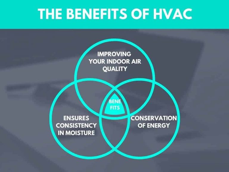 What Are The Limitations Of HVAC?