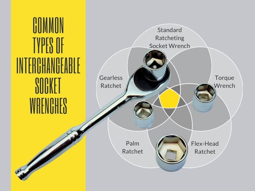 common types of interchangeable socket wrenches
