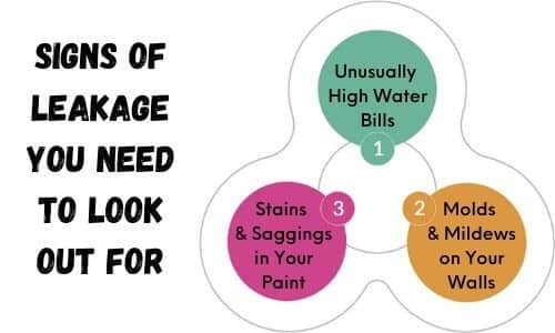 Signs of Leakage You Need to Look out for